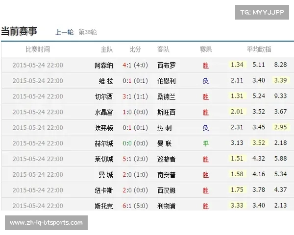 本赛季参加欧联杯的英超球队名单及资格解析 本赛季参加欧联杯的英超球队名单及资格解析