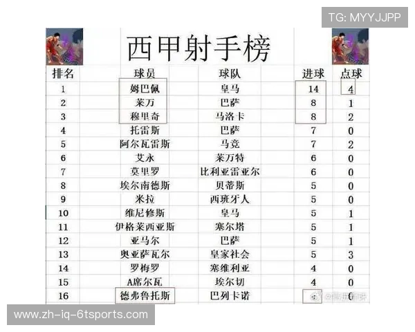 西甲主场比赛积分榜与各队主场战力分析 西甲主场比赛积分榜与各队主场战力分析