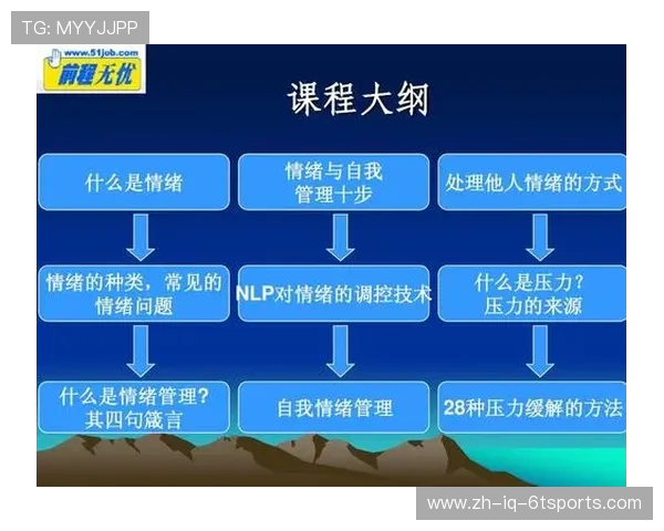 足球运动员的心理调节与情绪管理